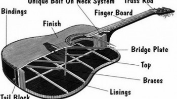 Jejak Rekam Gitar Dari Masa Ke Masa (part 3)