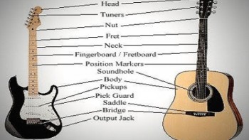 Jejak Rekam Gitar Dari Masa Ke Masa (part 7)