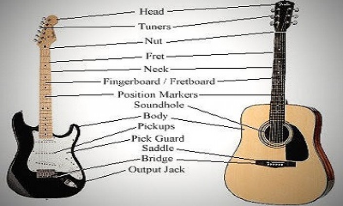 Jejak Rekam Gitar Dari Masa Ke Masa (part 7)