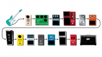 Seperti apa Hasilnya Gitar Tanpa Efek?