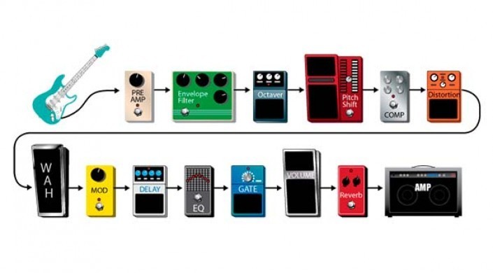 Seperti apa Hasilnya Gitar Tanpa Efek?