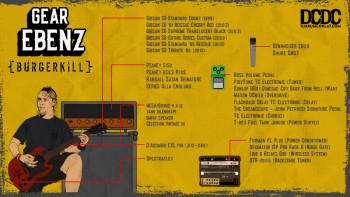 Infografik: Gear Andalan True Megabenz