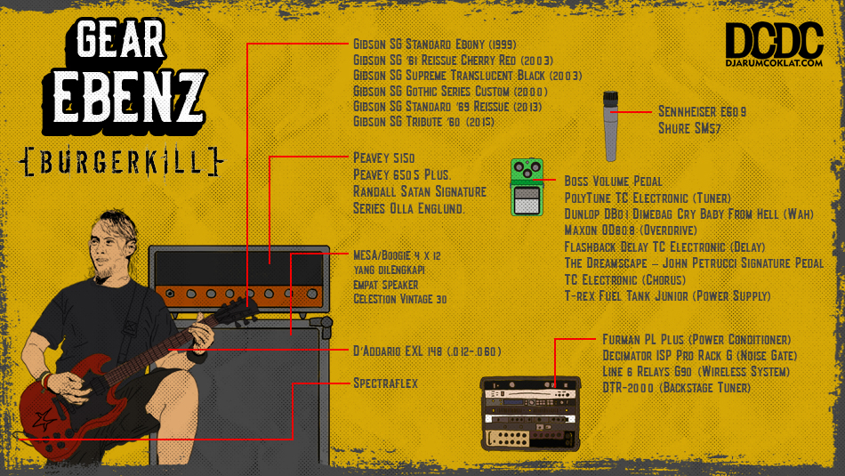 Infografik: Gear Andalan True Megabenz