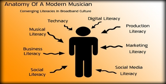 Musisi Sebagai Media
