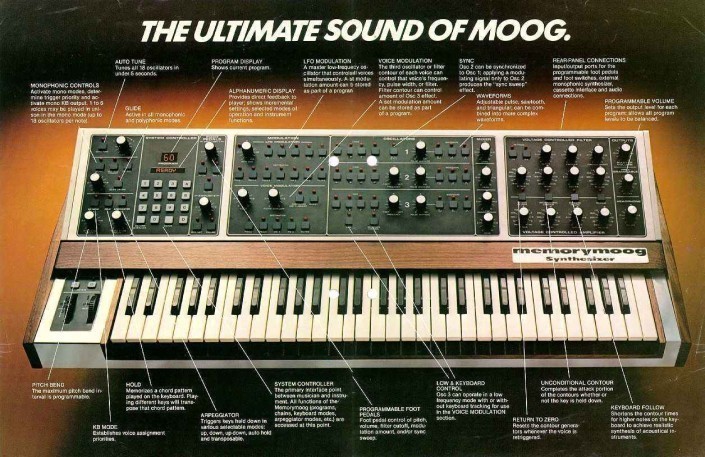 Tiga Model Legenda Moog Synthesizers Dirilis Ulang